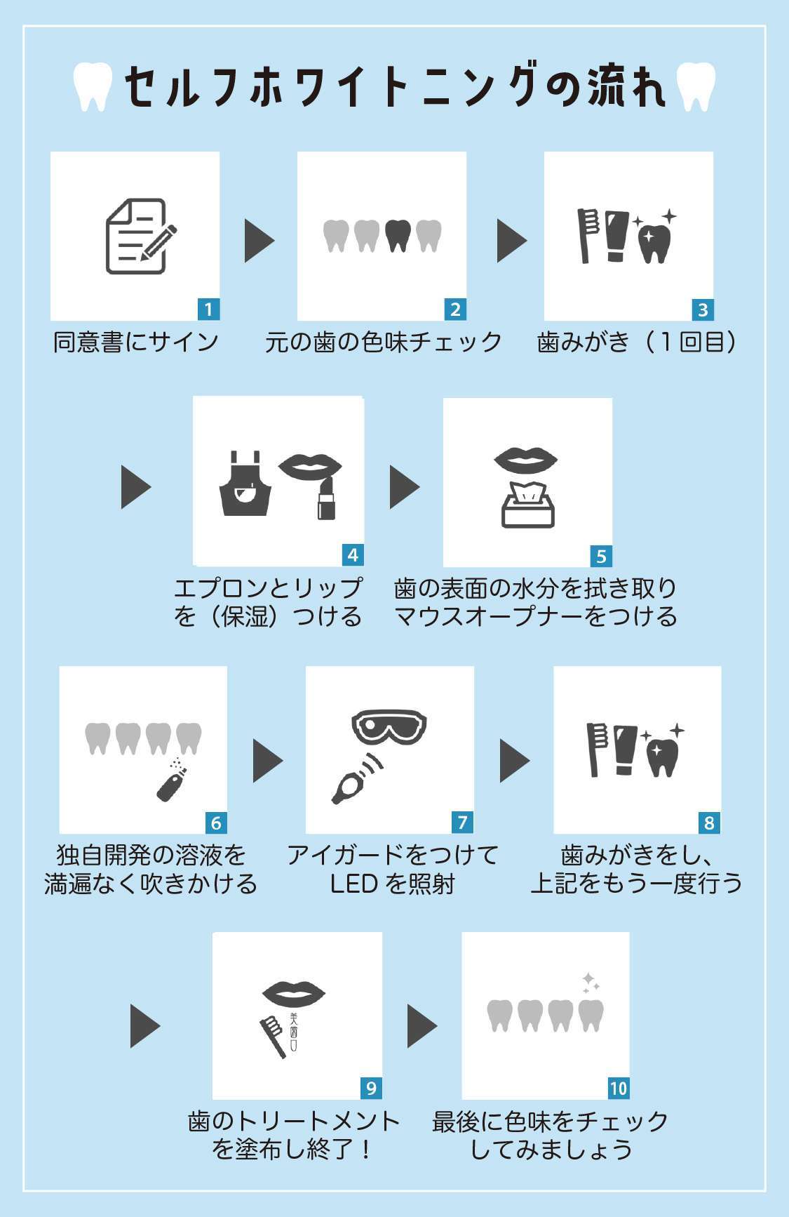 ホワイトニング流れ